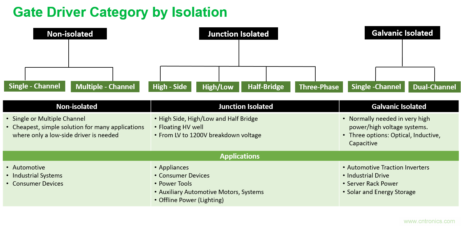 門(mén)極驅(qū)動(dòng)器方案&ndash;&ndash;&ndash;即插即用快速評(píng)估和測(cè)試