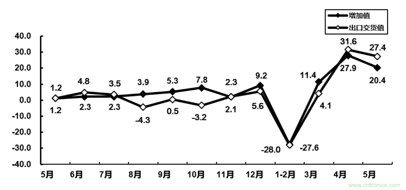 大廠空降NEPCON ASIA 2020，30余家寶藏電子制造企業(yè)曝光!