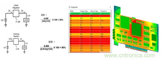 阻礙電源設計成功的因素有哪些？