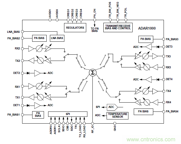 設(shè)計(jì)一個(gè)收發(fā)系統(tǒng)竟省下數(shù)十顆芯片，這背后原來(lái)是......