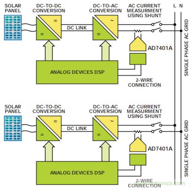 集成隔離式電源、用于太陽能光伏轉(zhuǎn)換器的完全隔離式電流檢測電路