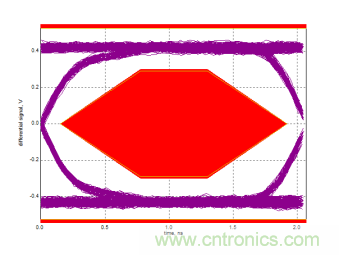 瑞發(fā)科NS1021解決方案突破USB 2.0限制，讓連接更高效