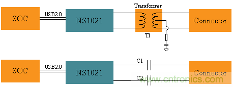 瑞發(fā)科NS1021解決方案突破USB 2.0限制，讓連接更高效