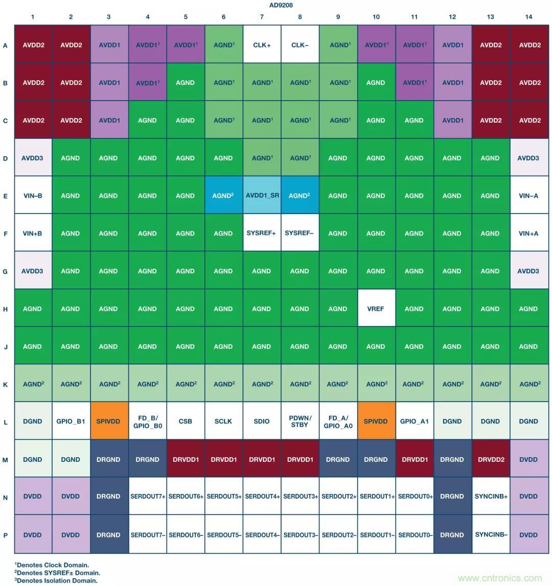 高速 ADC 咋有這么多不同的電源軌和電源域呢？