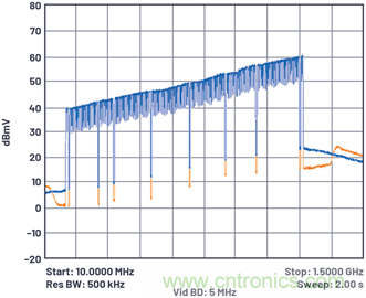 應(yīng)對(duì)有線(xiàn)電視基礎(chǔ)設(shè)施下游發(fā)射器挑戰(zhàn)