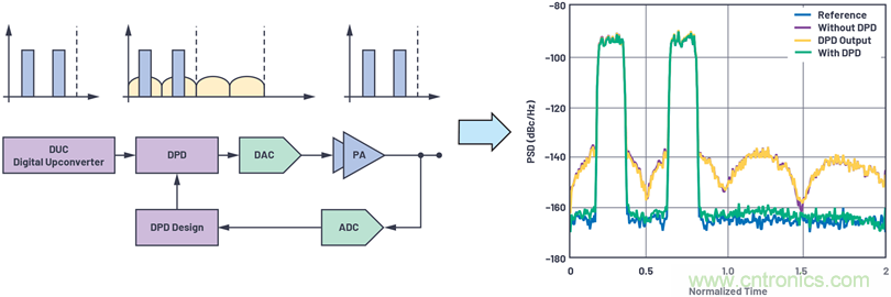 應(yīng)對(duì)有線(xiàn)電視基礎(chǔ)設(shè)施下游發(fā)射器挑戰(zhàn)