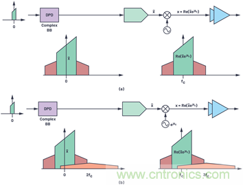 應(yīng)對(duì)有線(xiàn)電視基礎(chǔ)設(shè)施下游發(fā)射器挑戰(zhàn)