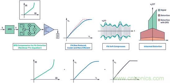 應(yīng)對(duì)有線(xiàn)電視基礎(chǔ)設(shè)施下游發(fā)射器挑戰(zhàn)