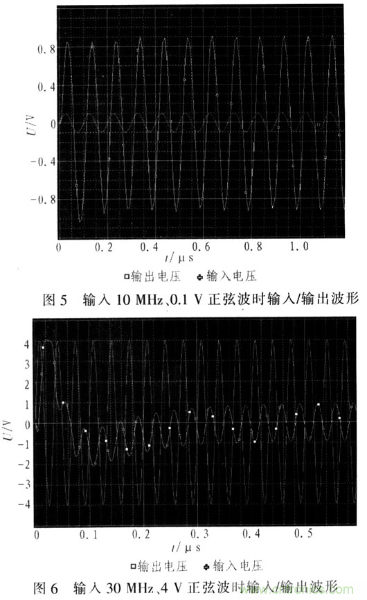 如何通過可變增益放大器LMH6505實現(xiàn)AGC電路設(shè)計？
