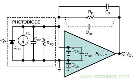 利用跨阻放大器確定光敏應(yīng)用的穩(wěn)定性和噪聲增益頻率響應(yīng) 利用跨阻放大器確定光敏應(yīng)用的穩(wěn)定性和噪聲增益頻率響應(yīng)