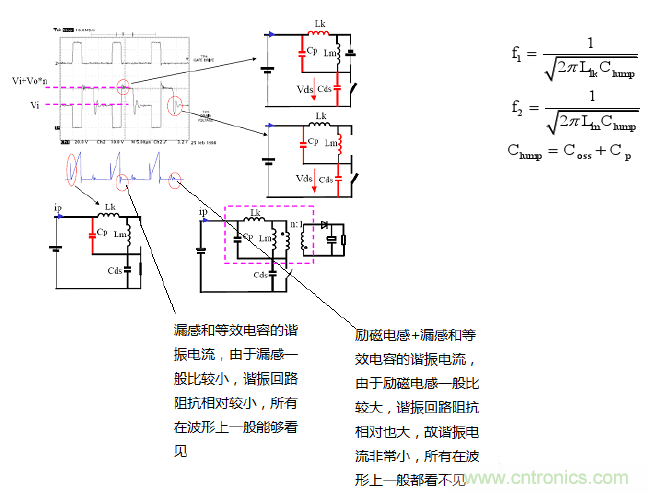 CCM與DCM模式到底有什么區(qū)別？