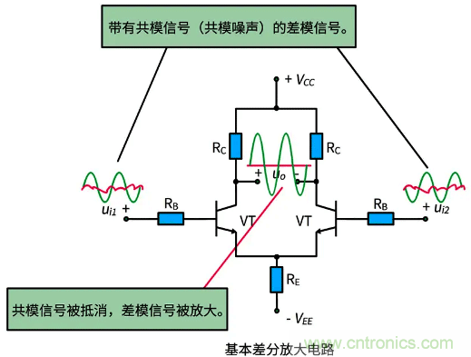 差分信號及差分放大電路有什么作用？