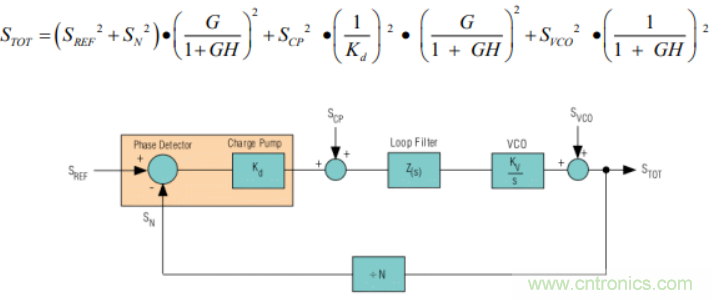 絕對干貨！PLL應(yīng)用的常見問題及解決方法