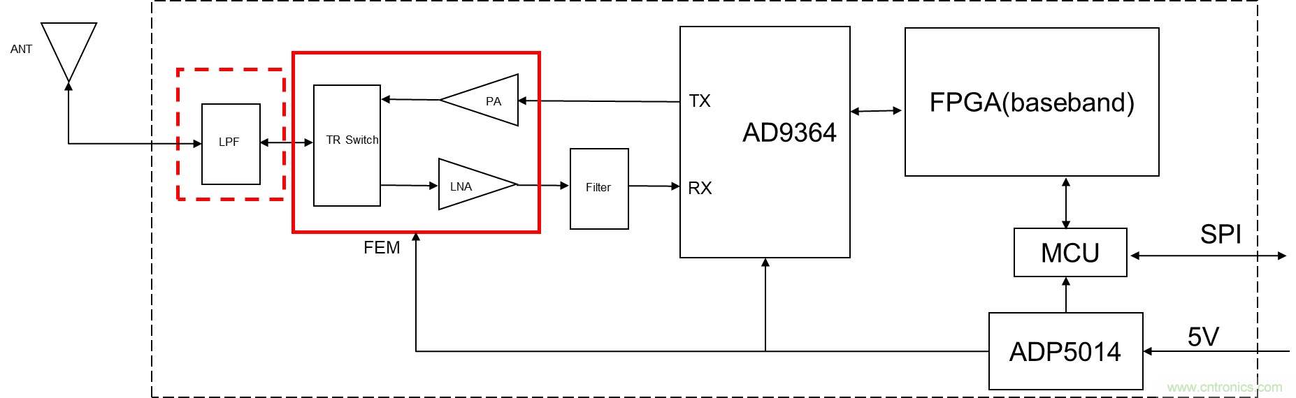 安裝率近100%、2億+的汽車ETC基礎(chǔ)資源，如何撐起智慧交通與智慧城市的想象？