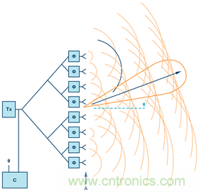 安裝率近100%、2億+的汽車ETC基礎(chǔ)資源，如何撐起智慧交通與智慧城市的想象？