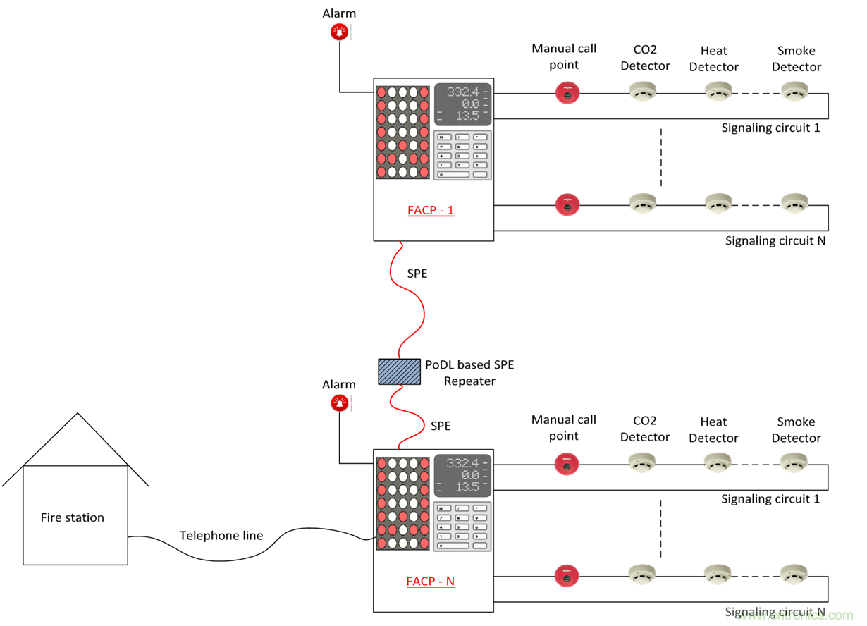 想要實現(xiàn)樓宇自動化？從單對以太網(wǎng)入手