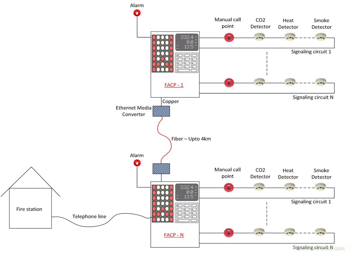 想要實現(xiàn)樓宇自動化？從單對以太網(wǎng)入手