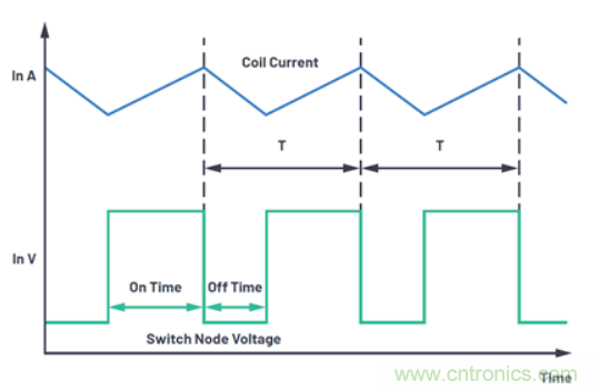 關(guān)于占空比，這些知識你可能會用的上~