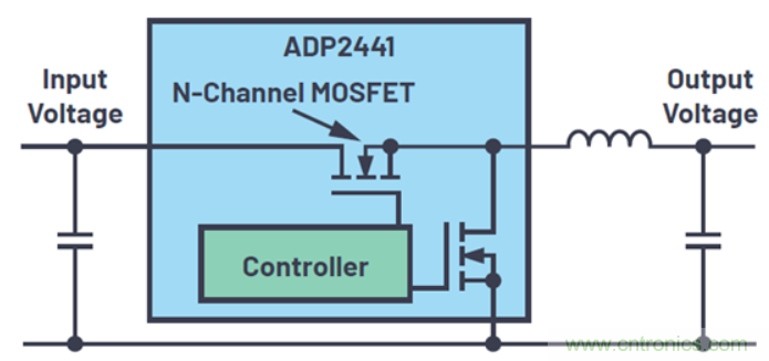關(guān)于占空比，這些知識你可能會用的上~