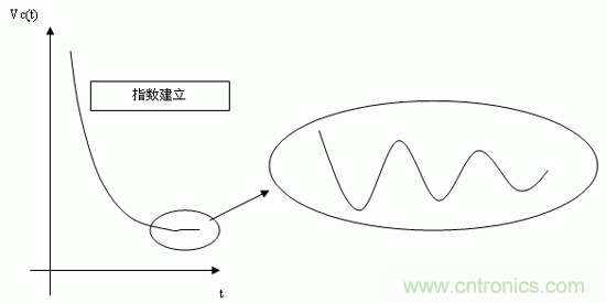 如何通過高精度模數(shù)轉(zhuǎn)換器的驅(qū)動來優(yōu)化模擬前端？