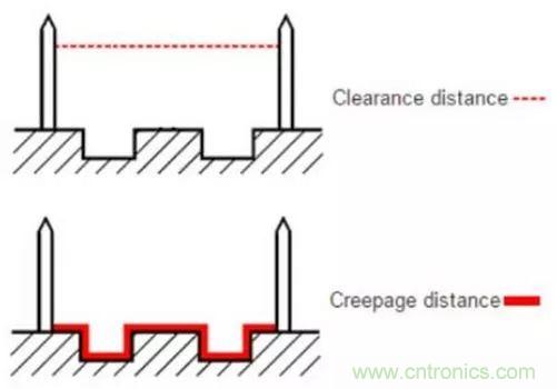 如何確定電路板Layout爬電距離、電氣間隙？