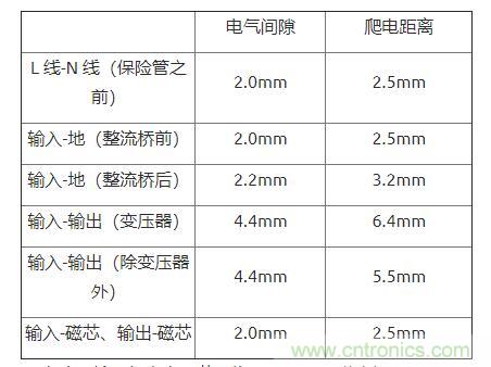 如何確定電路板Layout爬電距離、電氣間隙？