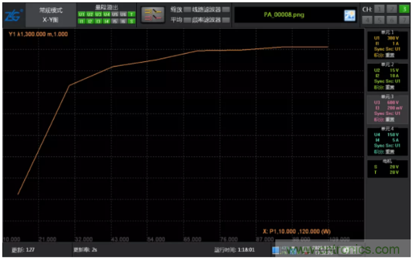 長時間工作的電源是否還能穩(wěn)定運行？
