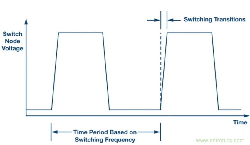 滿足超低EMI，還得看這個穩(wěn)壓器