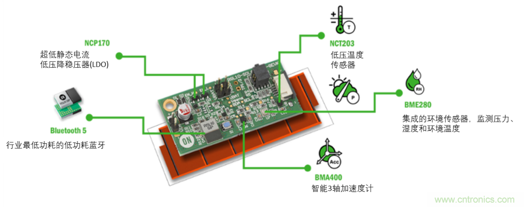 超低功耗傳感器方案如何賦能智能、安全聯(lián)接的樓宇