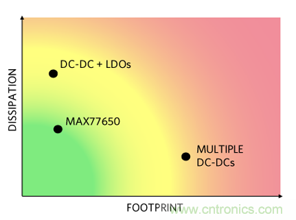 單電感多輸出(SIMO)開關穩(wěn)壓器技術 單電感多輸出(SIMO)開關穩(wěn)壓器技術