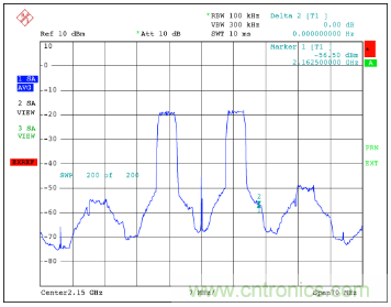 如何調(diào)節(jié)MAX2009/MAX2010 RF預(yù)失真器來優(yōu)化系統(tǒng)性能？