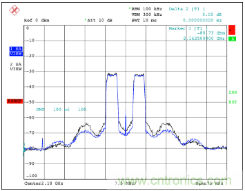 如何調(diào)節(jié)MAX2009/MAX2010 RF預(yù)失真器來優(yōu)化系統(tǒng)性能？