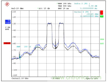如何調(diào)節(jié)MAX2009/MAX2010 RF預(yù)失真器來優(yōu)化系統(tǒng)性能？