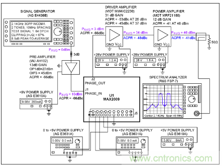 如何調(diào)節(jié)MAX2009/MAX2010 RF預(yù)失真器來優(yōu)化系統(tǒng)性能？