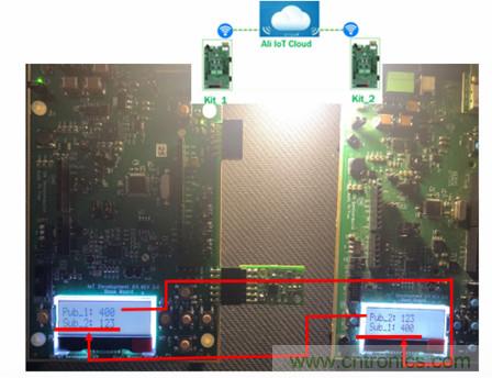 賦能未來(lái)智能家居及建筑、工業(yè)物聯(lián)網(wǎng)、資產(chǎn)監(jiān)控、智慧醫(yī)療的物聯(lián)網(wǎng)創(chuàng)新方案