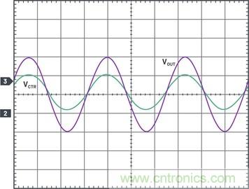 通過(guò)5 V至24 V輸入提供雙極性、雙向DC-DC流入和流出電流