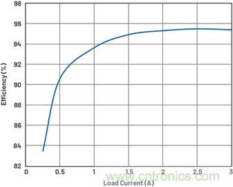 通過(guò)5 V至24 V輸入提供雙極性、雙向DC-DC流入和流出電流
