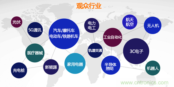 行業(yè)品牌集聚2020深圳國(guó)際連接器線纜線束加工展，9月2日隆重啟幕