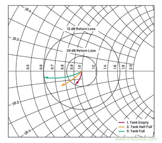 7大優(yōu)勢PK傳統(tǒng)方案，液位測量設(shè)計(jì)還能再簡化~