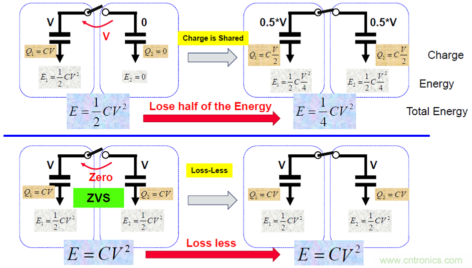 關(guān)于電荷泵電源，你想知道的都在這里~~~