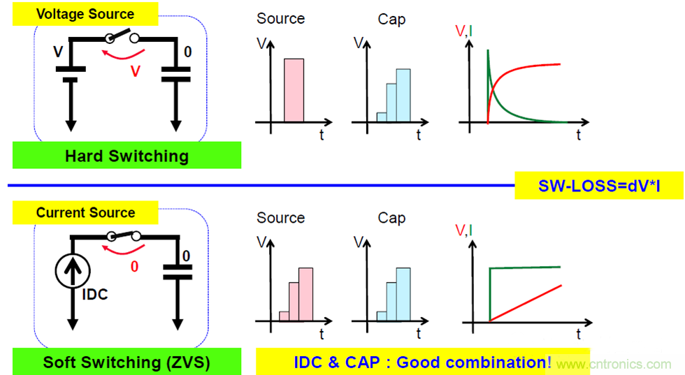 關(guān)于電荷泵電源，你想知道的都在這里~~~