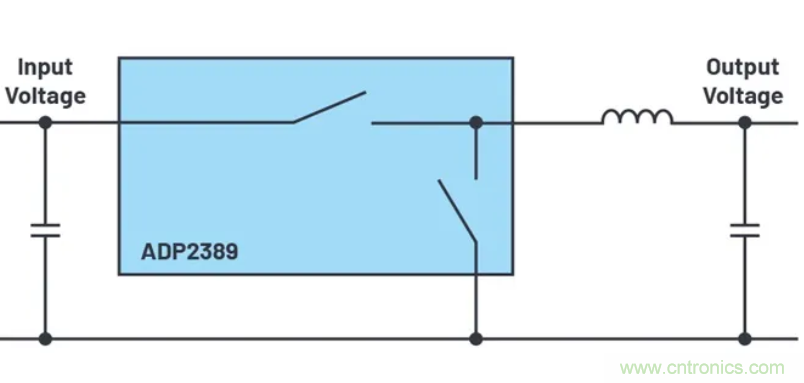 咱們來(lái)聊聊占空比的最小限制！