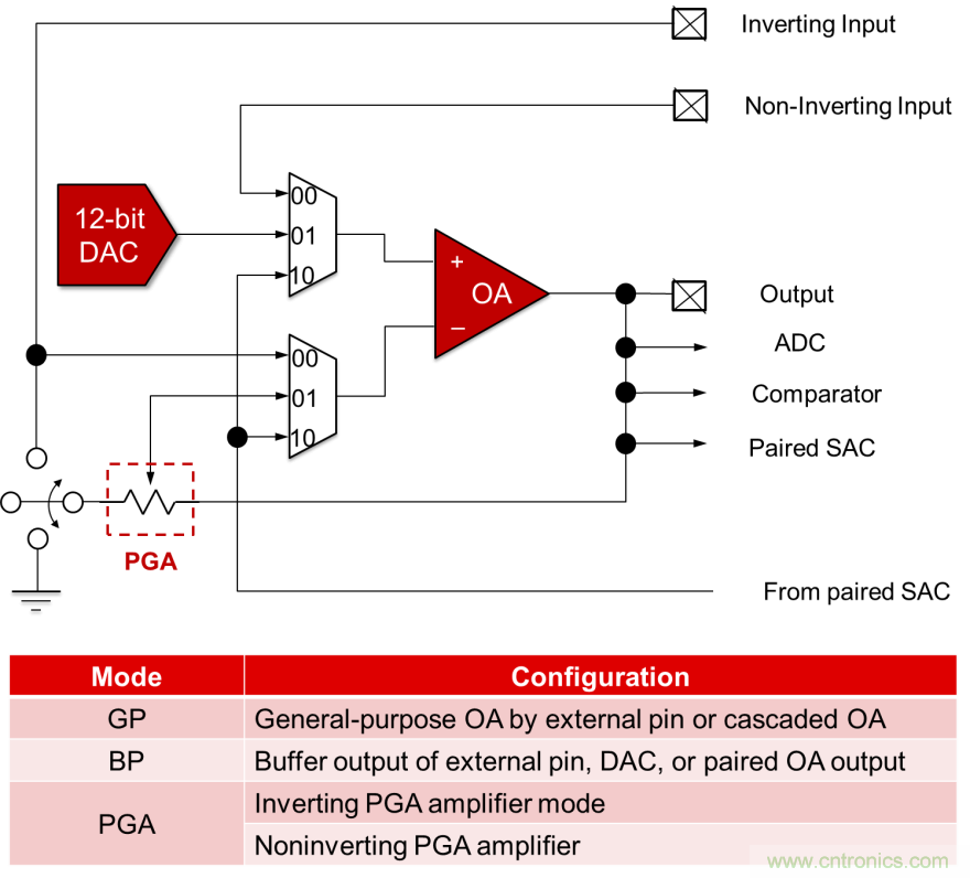 如何快速設(shè)計(jì)脈搏血氧儀？