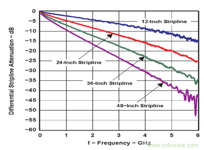 如何使用重定時器和轉(zhuǎn)接驅(qū)動器保持以太網(wǎng)信號完整性？