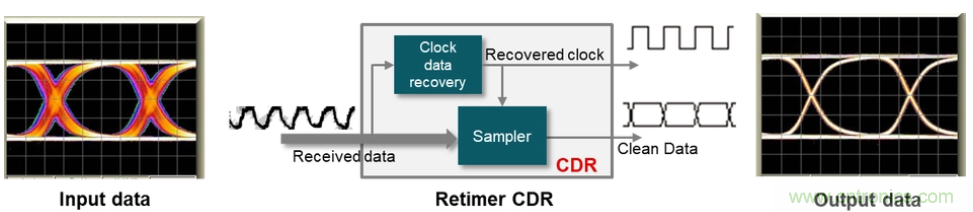 如何使用重定時器和轉(zhuǎn)接驅(qū)動器保持以太網(wǎng)信號完整性？