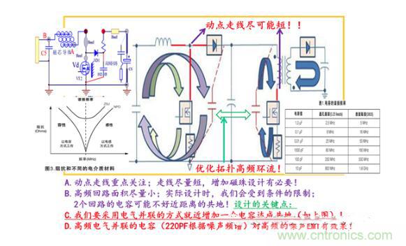 非隔離IC控制器系統(tǒng)的PCB設計分析