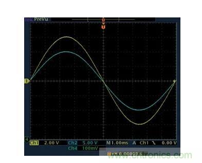 幾百伏電壓下也能進行低成本測量，這款放大器你中意嗎？