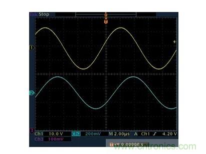 幾百伏電壓下也能進行低成本測量，這款放大器你中意嗎？