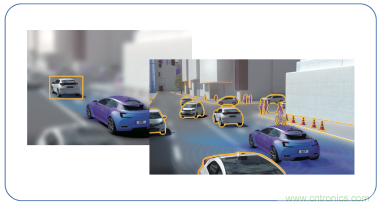 高分辨率雷達如何匹配合適的雷達MCU？