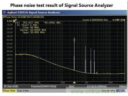 什么是抖動(dòng)和相位噪聲？如何區(qū)分晶振時(shí)鐘？
